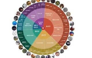 零基础也能学美术专业吗？