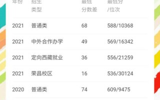 西南大学艺考成绩什么时候出？