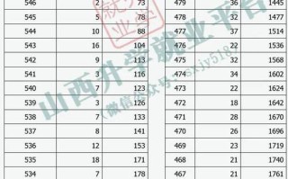 2025山西美术联考分段线何时公布？