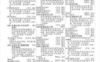 查云南美术联考成绩查询