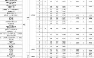 南华大学是否承认河北联考成绩？