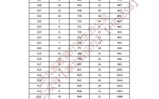 湖北师范大学舞蹈专业分多少？