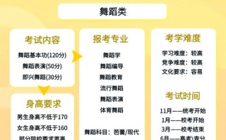 湖南舞蹈艺考联考 流程