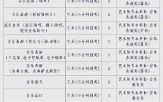 四川音乐学院招生信息有哪些？