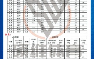 天津体育舞蹈专业分数线多少？