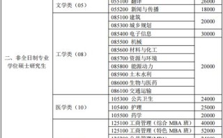 中南大学音乐研究生招生有何新变化？