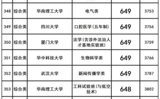 2025山东联考排名表公布了吗？