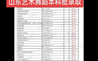 山东省体育舞蹈联考考什么？