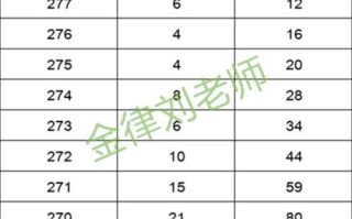 湖南美术联考总分是多少？