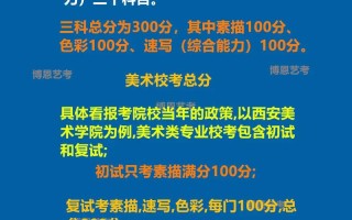 金沙美术班美术艺考成绩如何？