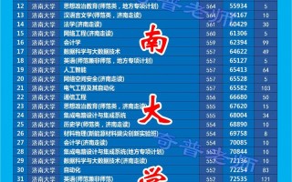 济南大学音乐学录取规则有哪些具体要求？