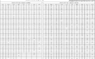 宁波十校联考成绩何时公布？