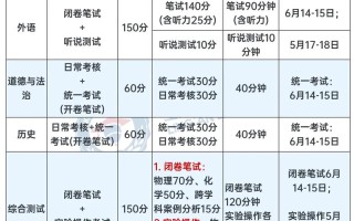 上海联考成绩何时公布？