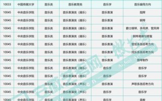 2025安徽艺考生校考何时开始？