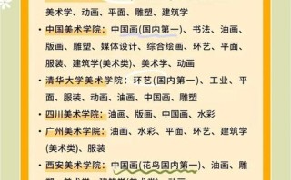 全国美术专科院校排名如何？