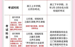 艺考理论作曲考哪些科目？