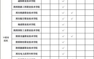 陕西单招15校联考时间何时公布？