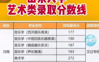 山东美术录取标准具体有哪些？