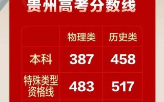 贵州音乐2025分数线会涨吗？