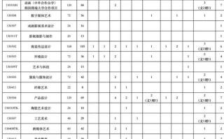 湖北二本美术类院校有哪些？