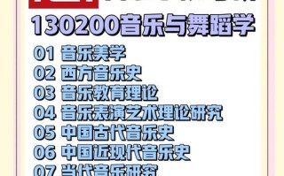 南京哪些大学招收音乐生？