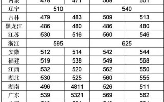 2025清华美院分数线多少？