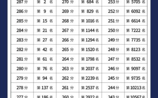 2025浙江美术高考分数线何时公布？