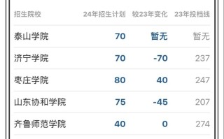 山东音乐教育专业招生有何新变化？