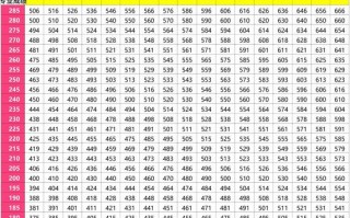 美术综合分462.8是如何计算出来的？