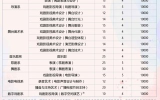 南昌大学舞蹈生录取原则有哪些具体要求？