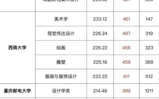 重庆美术大学有哪些专业