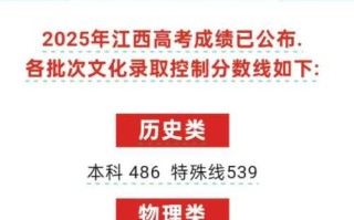 2025江西艺术联考成绩何时公布？