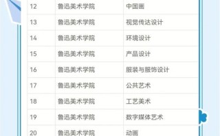 鲁美艺考排名规则是什么？