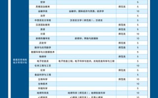 山师大2025艺考有哪些新要求？