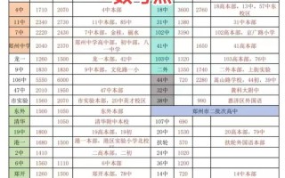 2025郑州美术考点有哪些？