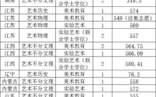 2025美术录取比例会是多少？