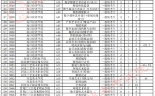 贵州2025年艺考名次