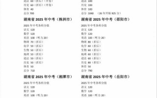 2025湖南联考成绩何时公布？