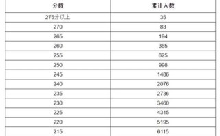 陕西省舞蹈联考名次查询