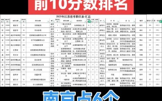 江苏音乐艺考分数排名如何？