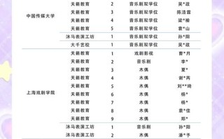 重庆艺考网如何助力艺考备考？