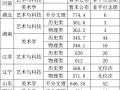 浙大美术生招生有何新变化？