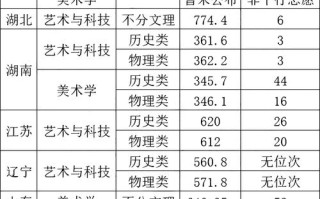 浙大美术生招生有何新变化？
