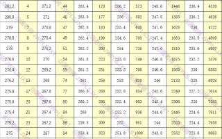 2025重庆美术联考线多少？
