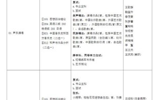 山东音乐艺考怎么报？关键步骤有哪些？