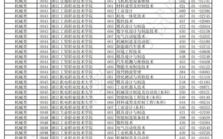 浙江2025年音乐录取规则有哪些变化？