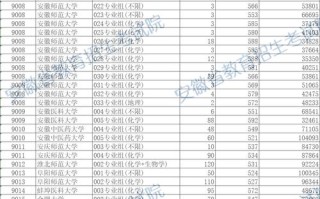 2025安徽音乐招生有何新变化？
