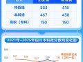 四川2025舞蹈本科线是多少？