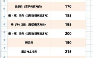 2025美术统考承认