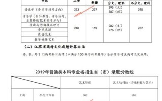 上海音乐学院历年投档线是多少？